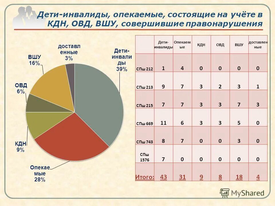 список учащихся на экскурсию. состоящие на учете вшу. состоящие на учете вшу. состоящие на учете вшу. сверка данных учащихся состоящих на учете.