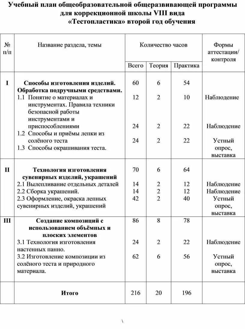 Базисный учебный план фгос третьего поколения. Учебный план по программе 8. Базисный учебный план начального общего. Учебный план по фгос уо вариант 2. Учебный план по программе 8.