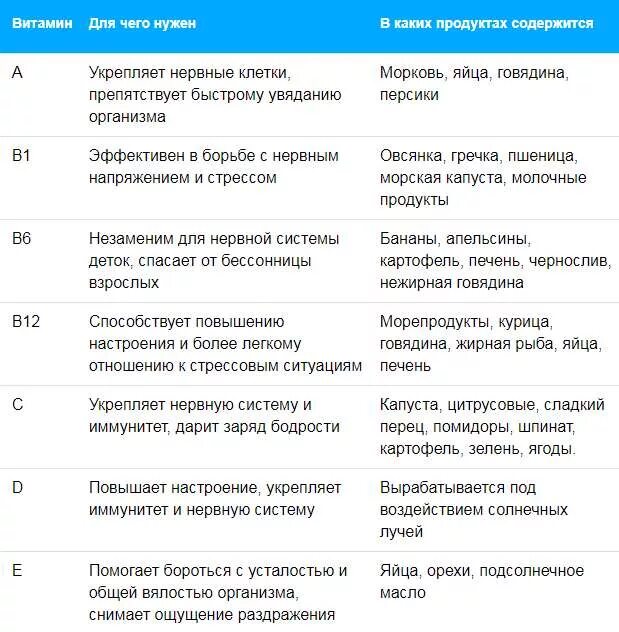 Восстановить нервную систему. Как восстанавливается нервная система. Укрепление нервной системы. Что укрепляет нервную систему. Сколько восстанавливается нервная