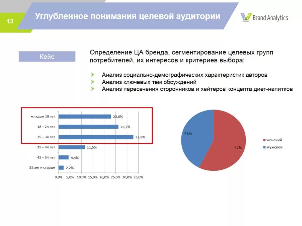 Анализ целевой группы. Исследование целевой аудитории. Диаграмма целевой аудитории. Анализ целевой аудитории. Подробный анализ целевой аудитории.