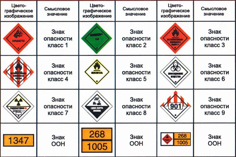 Знаки опасности на тару