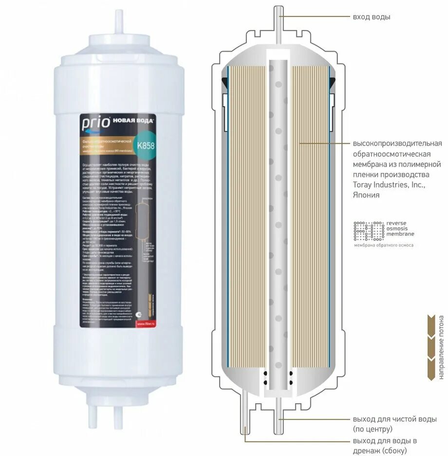 Prio новая вода отзывы. Мембрана Prio новая вода k857. Обратноосмотическая мембрана k866. Обратноосмотическая мембрана высокой производительности k866. Обратноосмотическая мембрана k867.