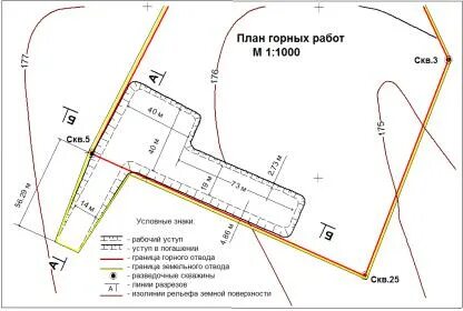 План развития горных работ согласованный
