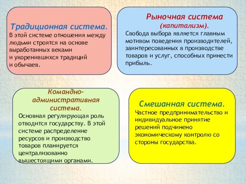 Составьте краткое сообщение о рыночной экономике. Рыночная экономическая система. Рыначная экономическое система. Рыеочная экономический система. Рыночная экономическая система это в экономике.