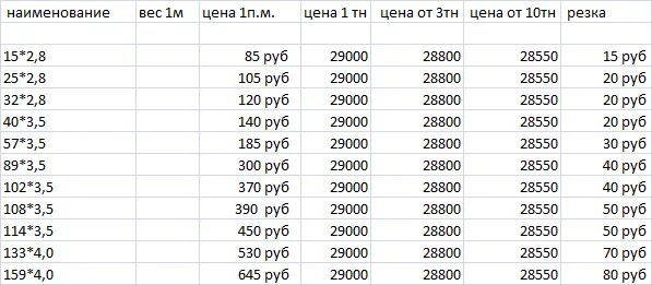 сколько стоят трубы 57. труба стальная вес 1 метра. диаметр металлических труб для отопления. вес пэ трубы 1200мм. полипропиленовая труба valtec 25 наружный диаметр.