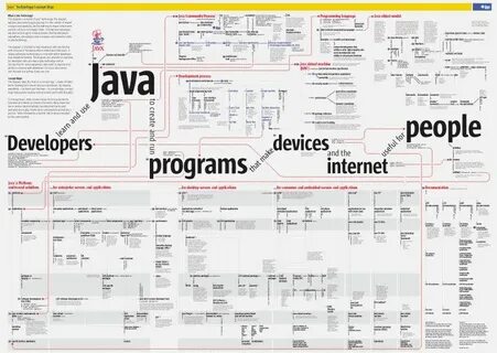 Java map