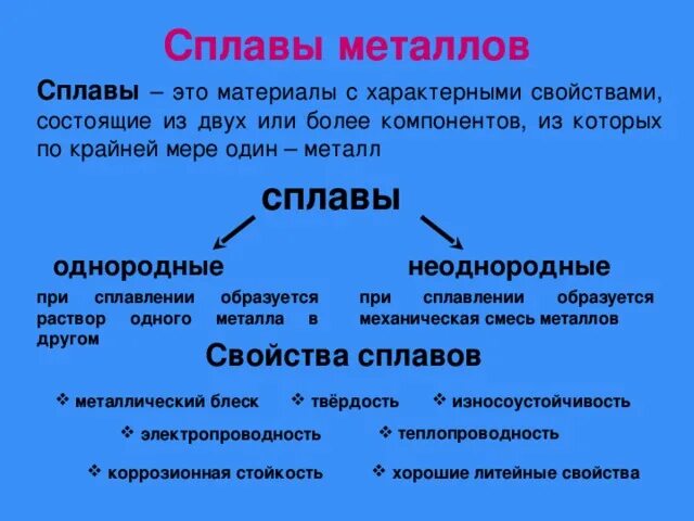 Сплавы металлов химия схема. Сплавы металлов химические свойства и применение. Металлические сплавы это определение. Сплавы химия 9 класс. Сплавы металлов это растворы