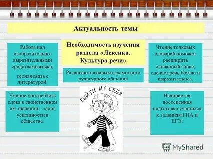 Повторение темы лексикология культура речи 6 класс