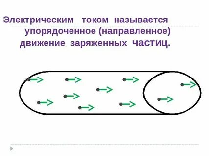 Ток это упорядоченное движение заряженных частиц
