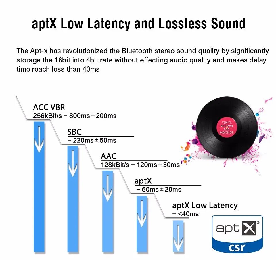 Кодеки bluetooth. Aptx low latency. блютуз aptx. кодеки наушников.