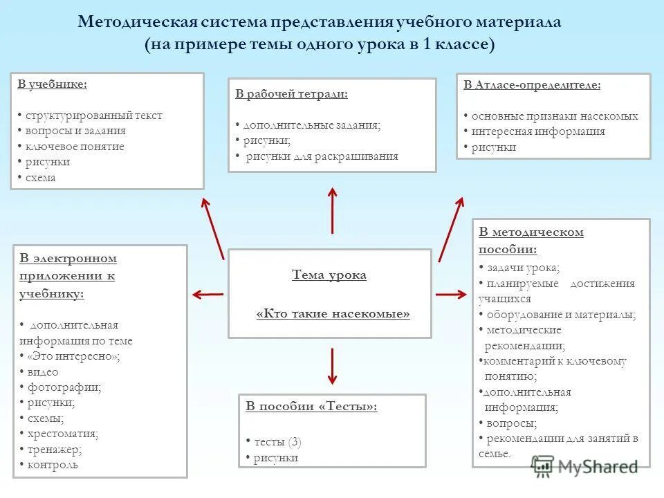 Методические рекомендации система оценки достижений планируемых