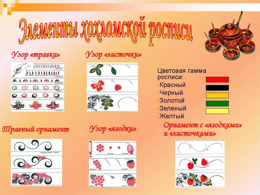 орнамент с центральным элементом. мезенская роспись элементы орнамента. основные элементы хохломской росписи для дошкольников с названием. главные элементы хохломской росписи. главные элементы орнамента.