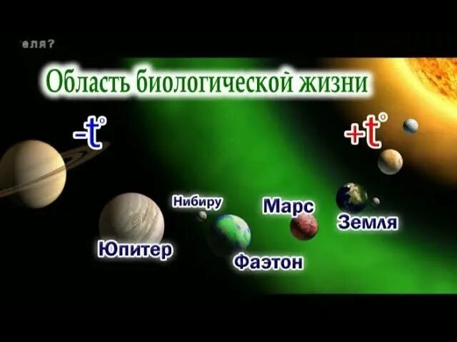 Тайна пятой планеты сколько всего. Фаэтон Планета солнечной системы. Пояс астероидов Планета Фаэтон. Фотон Планета. Марс и Фаэтон планеты.