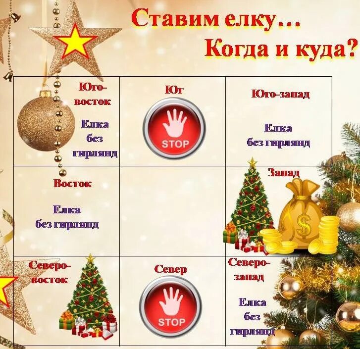Какого числа ставить новогоднюю елку. Елка по фен шуй. где поставить елку. когда ставить елку. елка в доме по фен шуй.