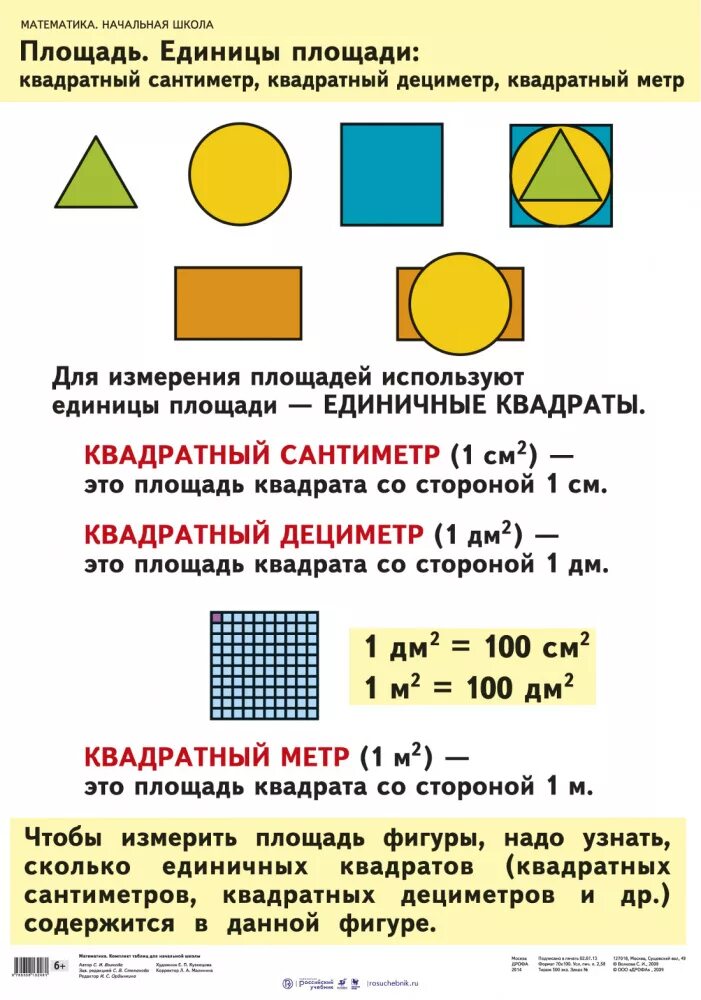 Площадь единицы площади 3