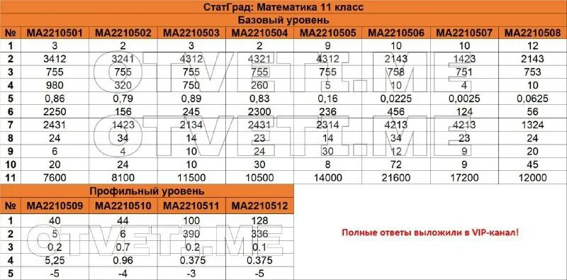 Статград по истории 11 класс. Статград по истории 11 класс