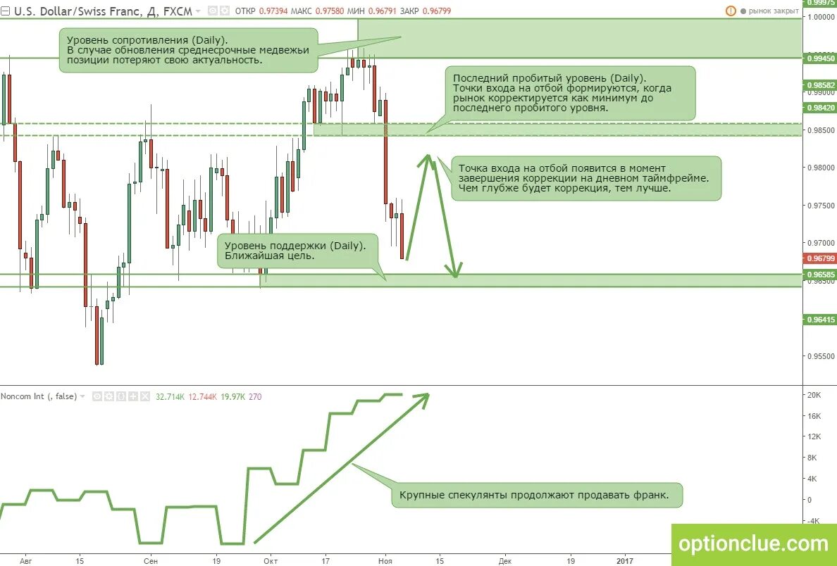 виды нефинансовых рынков. 1500 долларов. организованный финансовый рынок. финансовые рынки журнал. финансовые рынки журнал.