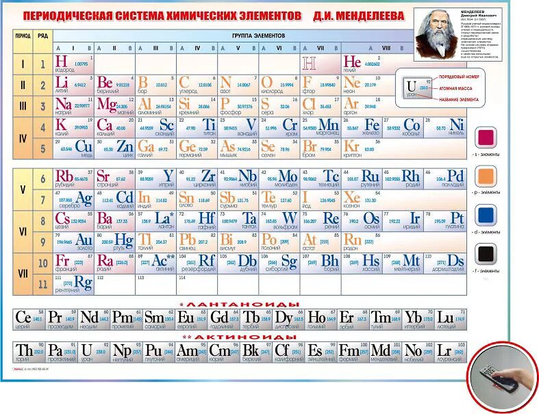Набор химических элементов. Стенд периодическая система Менделеева. Периодическая таблица химических элементов Менделеева. Таблица Менделеева в кабинете химии. Наглядное пособие. Периодическая система химических элементов д.и. Менделеева.