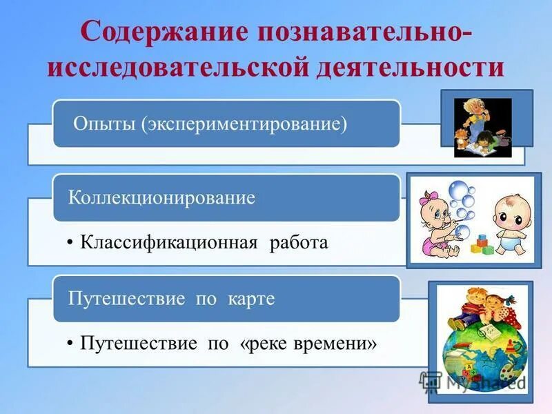 Организация исследовательской деятельности в доу. Методы исследовательской деятельности в ДОУ. Познавательный проект в ДОУ. Познавательно исследовательская деятельность в по ФГОС. Технология познавательно-исследовательской деятельности.