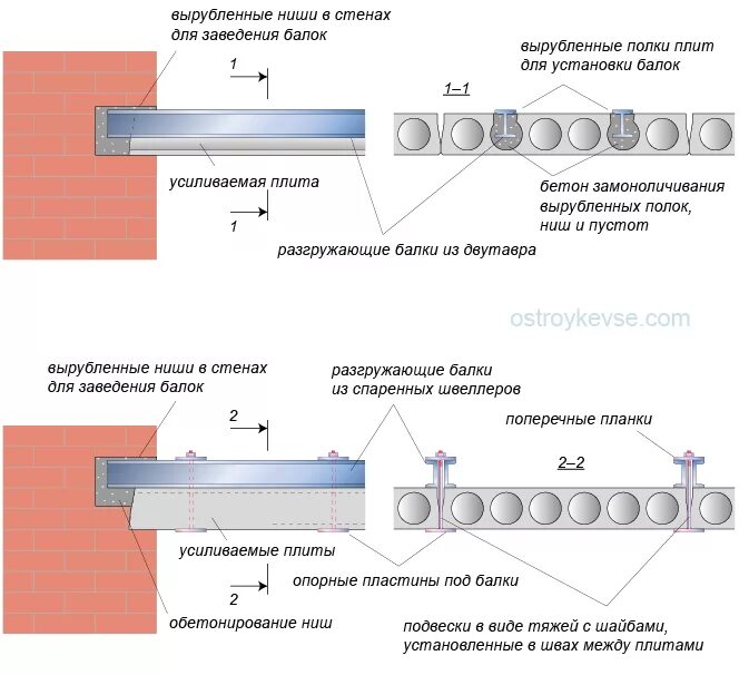 Усилить перекрытие. Усиление многопустотных плит перекрытия схема. Усиление плит перекрытия снизу металлическими. Усиление пустотных плит перекрытия снизу. Усиление отверстий в сборных плитах перекрытия.