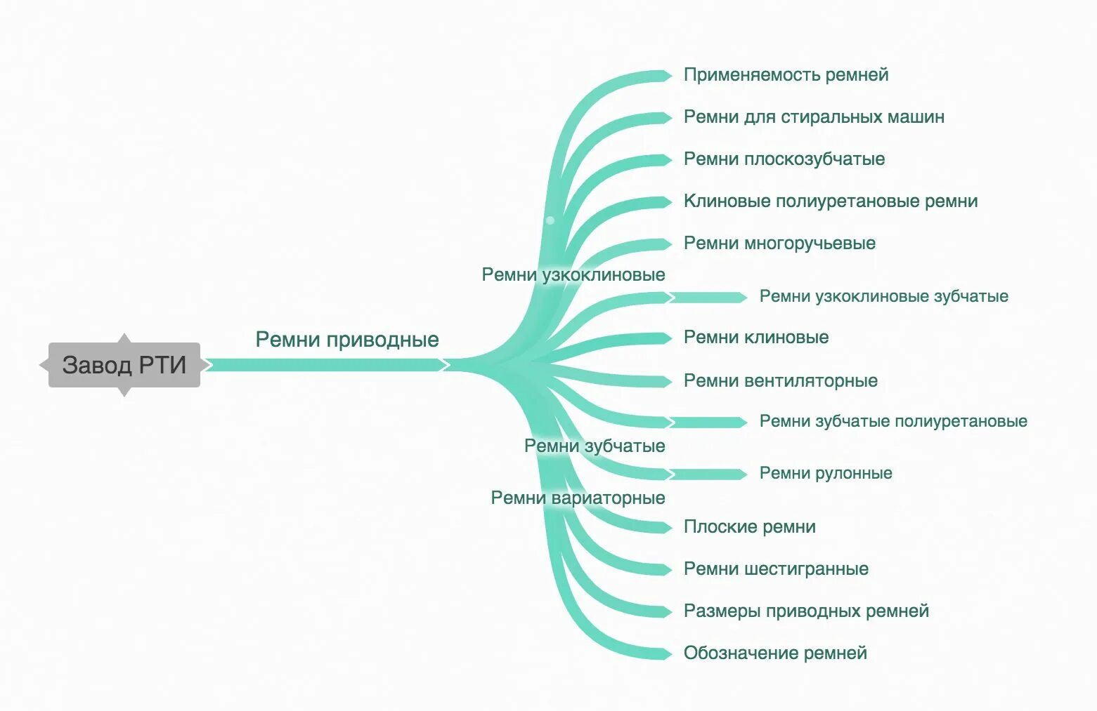 Все пути хср. Структура сайта автосервиса. Структура сайта. Структура сайта автомастерской. Структура сайта психолога.