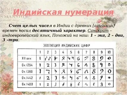 У чисел есть язык