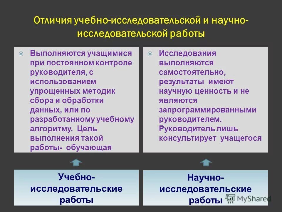 Отличия научной работы от научно-исследовательской. Чем отличается научно-исследовательская работа от исследовательской. Отличие научно исследовательской работы от научного исследования. Отличие научной работы от учебной. Отличие ковида