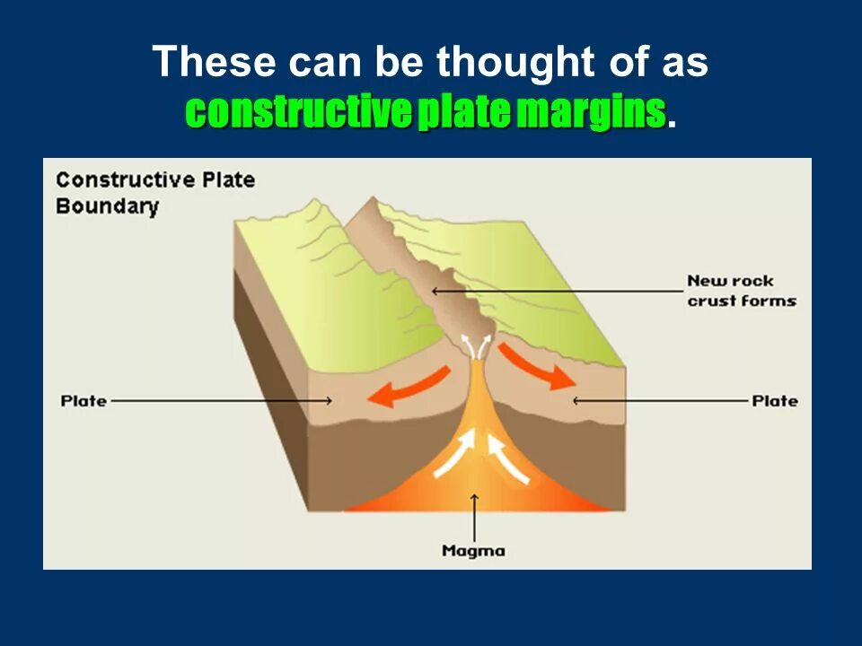 Physical boundaries. Constructive plate boundary. tectonic plates boundaries. tectonic activity. divergent or constructive plate boundaries.