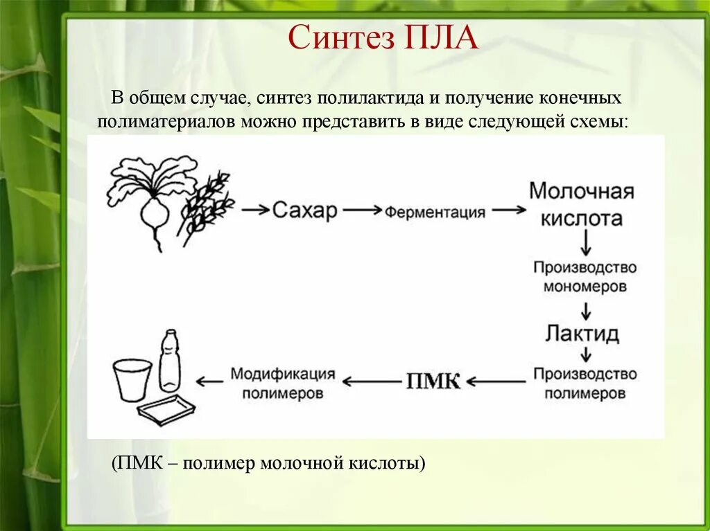 Синтеза упаковка. Синтез полилактида. Схема получения полилактида. Полилактид из молочной кислоты. Синтез полилактида из молочной кислоты.