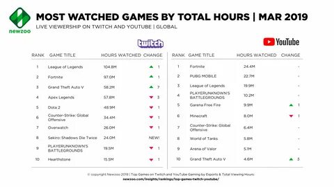 Most watched