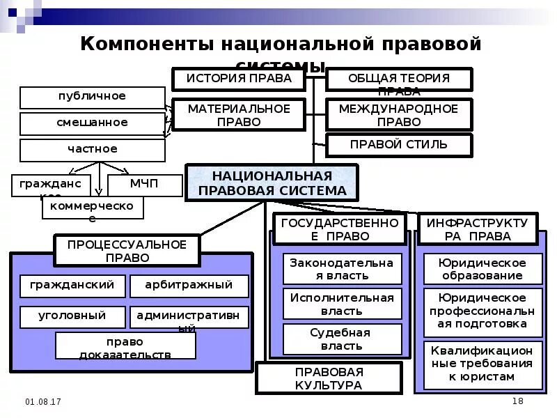 Национальная и международная правовая системы