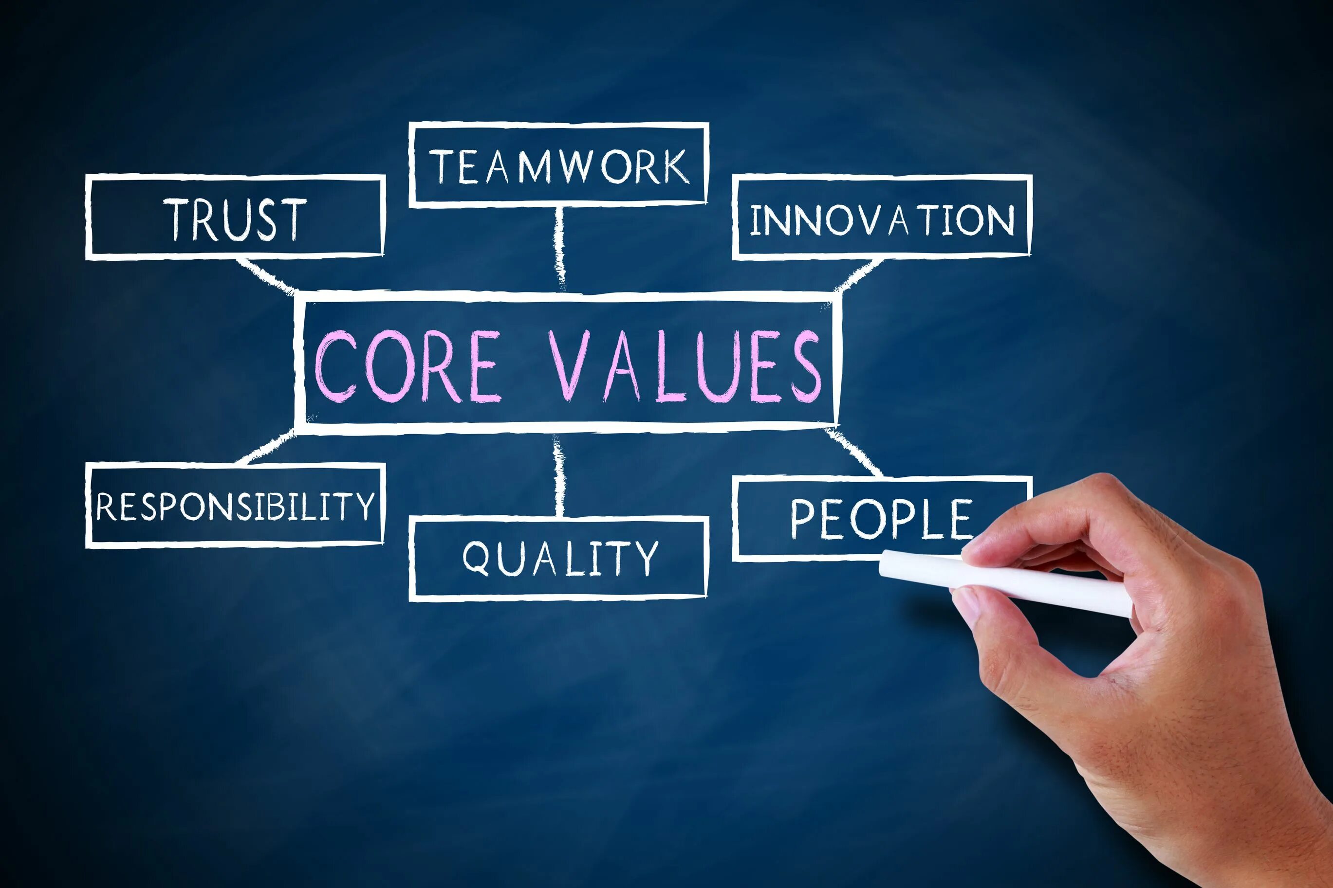 Values topic. Core values. Culture and values. Teamwork value. Work Culture.