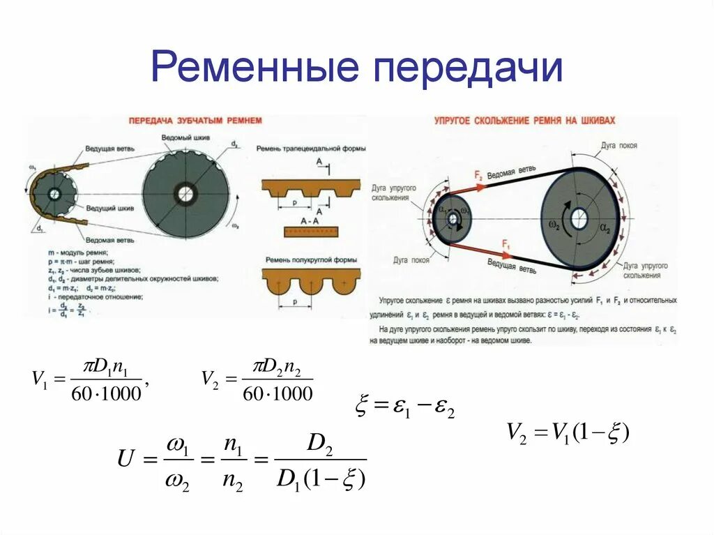 Как рассчитать обороты шкива. Передаточное число ременной передачи. расчёт оборотов вала по диаметру шкива. расчет диаметра шкива по оборотам двигателя. рассчитать диаметр шкива ременной передачи.