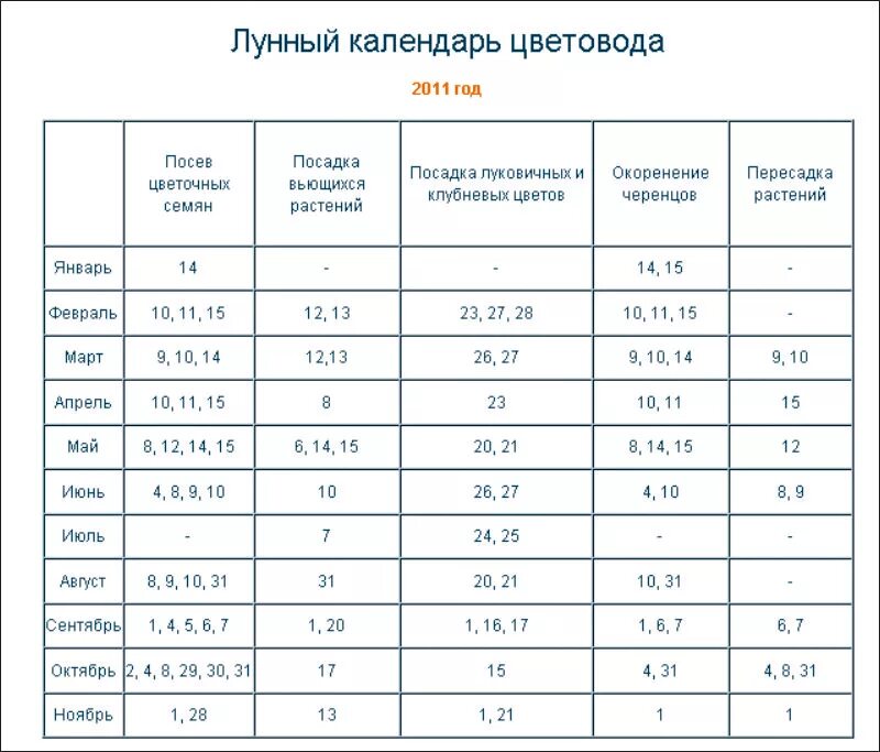 Таблица пересадки комнатных растений. Календарь комнатных растений. Календарь цветовода. Календарь пересадки растений. Пересадка комнатных растений в марте 2024г