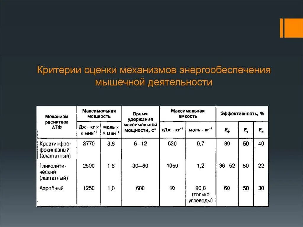 Механизмы энергообеспечения двигательной деятельности. Основные механизмы энергообеспечения. Гликолитическая выносливость. Анаэробные механизмы энергообеспечения. Энергообеспечение работы мышц.