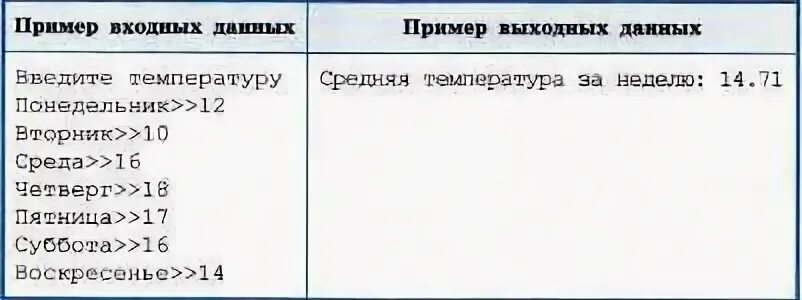 Вычислите среднюю за неделю температуру воздуха. Напишите программу которая вычисляет среднюю за неделю температуру. Как написать программу для расчета средней температуры в неделю. Напишите программу которая вычисляет дни недели 8 класс. Информатика 9 класс программа температура за неделю.