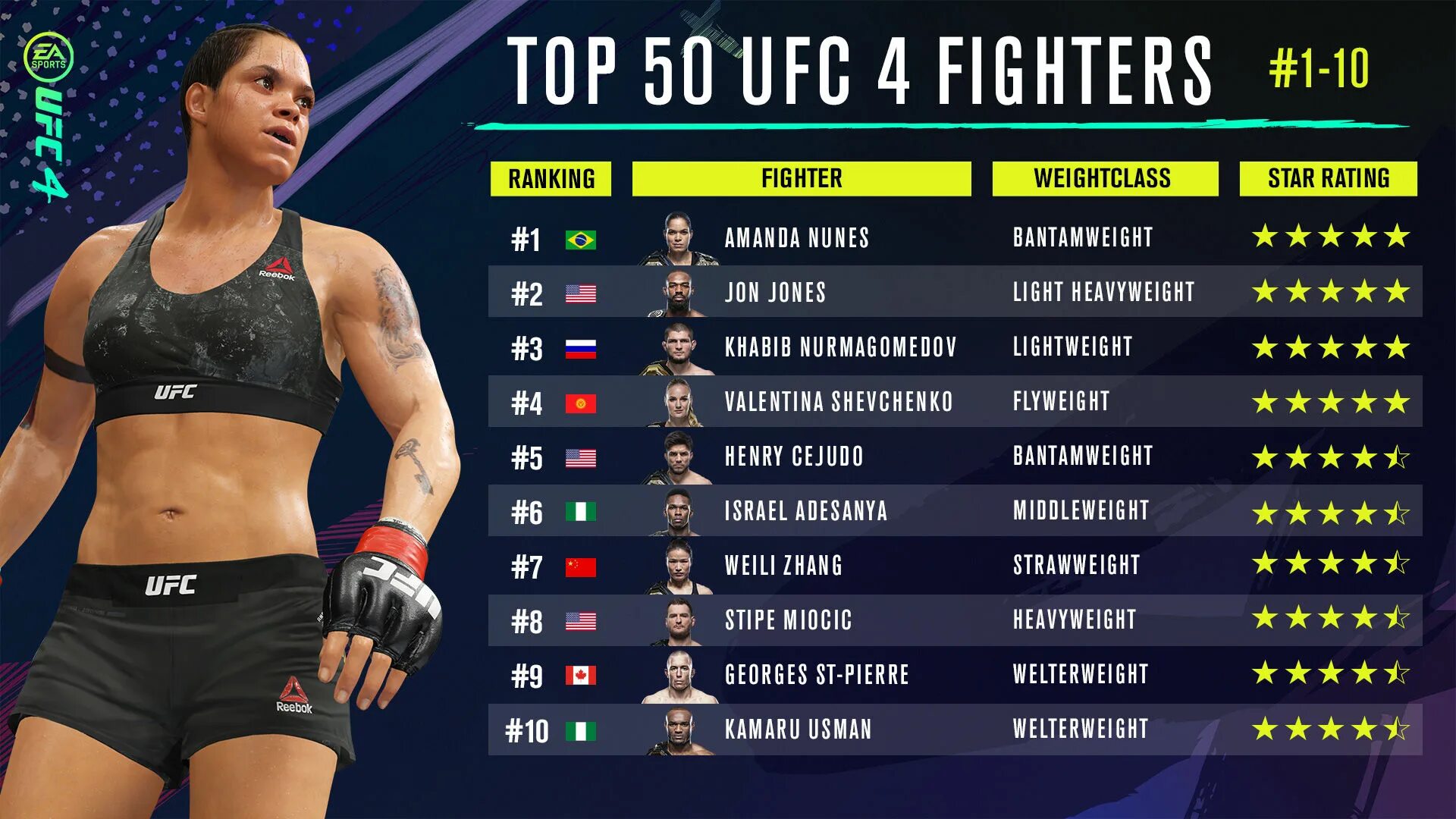 Ufc москва во сколько