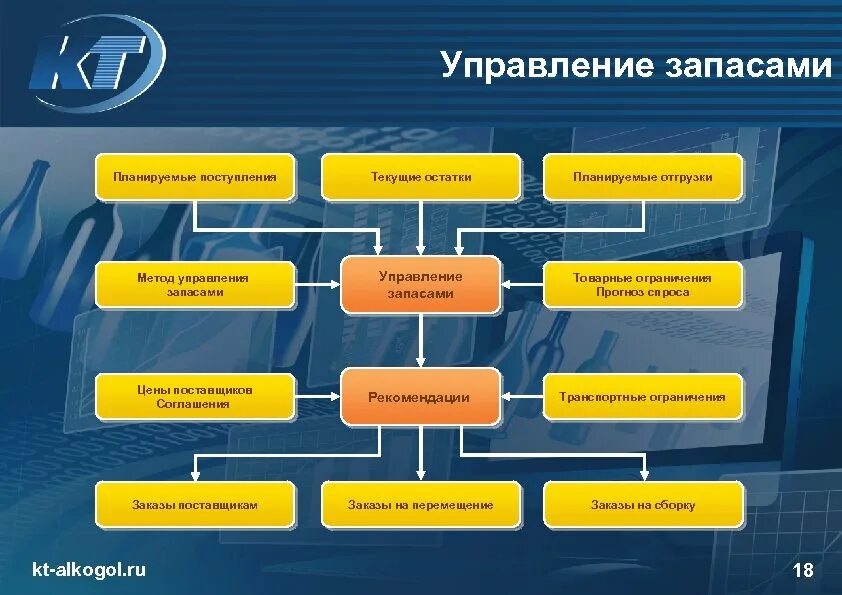Что входит в тек