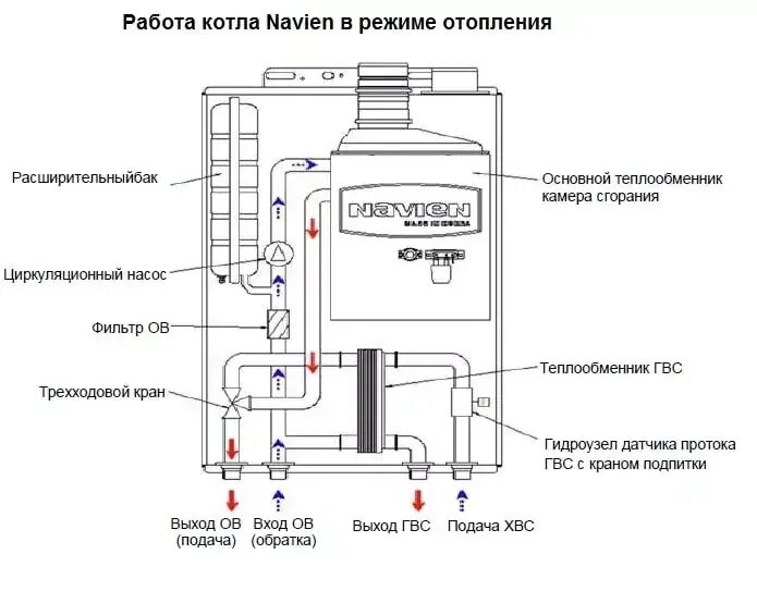 Воздух в котле навьен. Схема подключения котла отопления Навьен. Схема отопления для газового котла Навьен. Navien газовый котел двухконтурный схема. Теплообменник на газовый котел Навьен 24 КВТ.