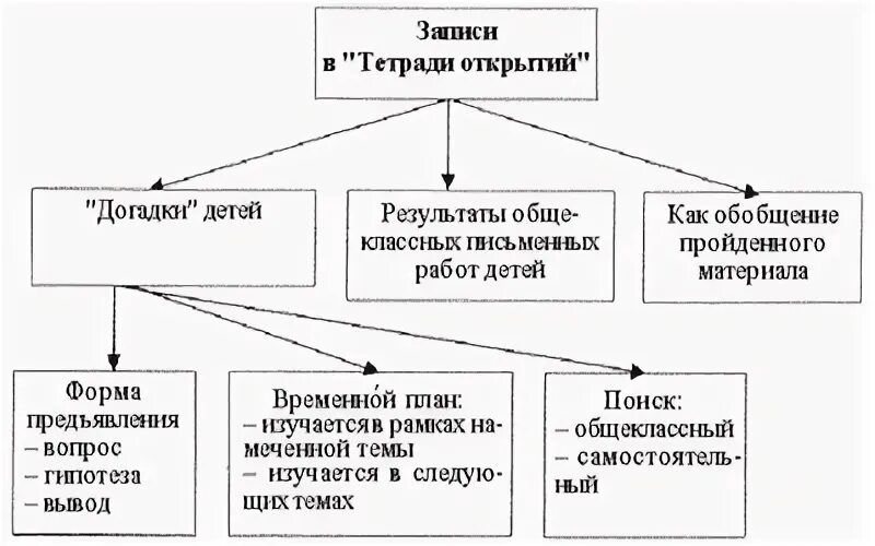 Согласно схеме или схемы