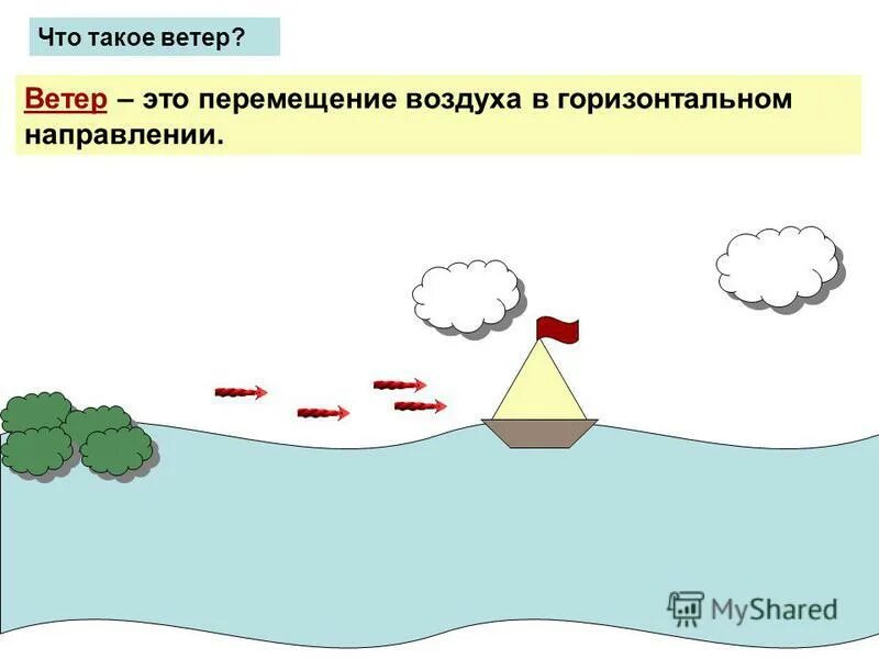 Перемещение воздушных масс в горизонтальном направлении это. Перемещение воздушных масс в горизонтальном направлении это