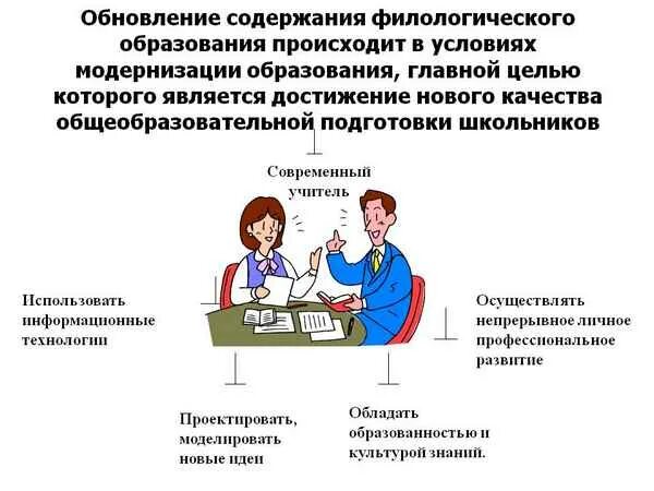 Обновленного содержания образования. Обновление содержания образования. особенности содержания образования. тенденции обновления содержания образования. актуальные вопросы обновления содержания образования.