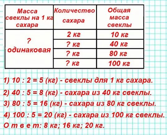 Сколько килограммов сахарной свеклы. Из 10 кг сахарной свеклы получают 2 кг сахару. Из 10кг сахарной свеклы получают 2кг. Из 10 кг свёклы получается 2 кг сахара сколько. Из 10 кг свёклы получается 2 кг.