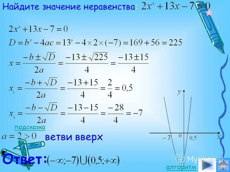 Неравенство х 4 х 9