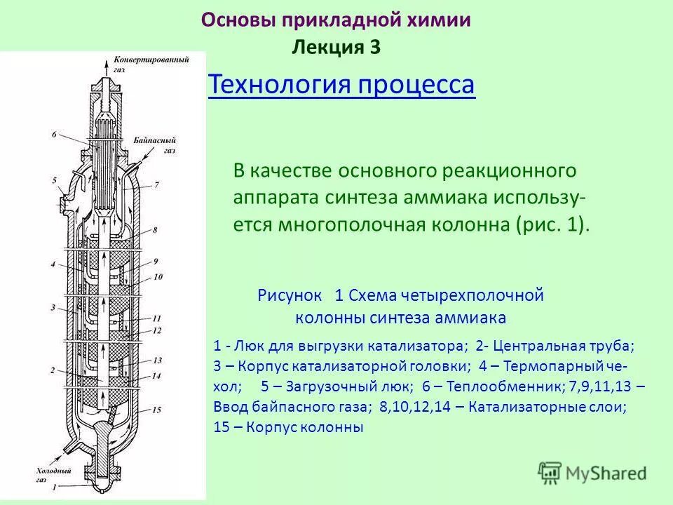 колонна синтеза аммиака схема. промышленный синтез аммиака реакция. получение аммиака в промышленности формула. промышленный способ синтеза аммиака. конденсационная колонна в производстве аммиака чертеж.