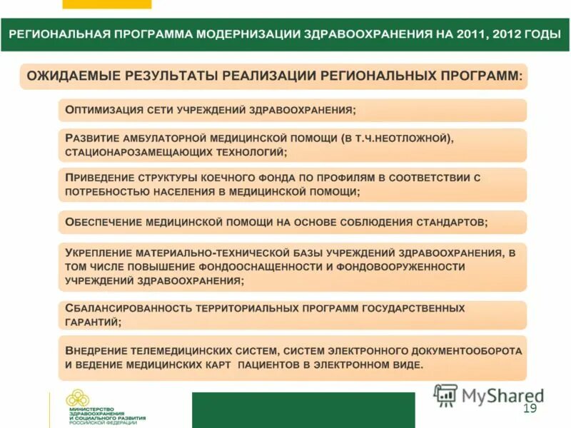 Программа модернизации. Программа модернизации здравоохранения области. Качество медицинских услуг. Программа модернизации. Программа модернизации.