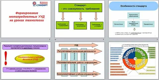Формирование ууд на уроке технологии. Технология формирования универсальных учебных действий. Формирование ууд у младших школьников. Информационно коммуникационные ууд. Формирование ууд на уроке технологии.