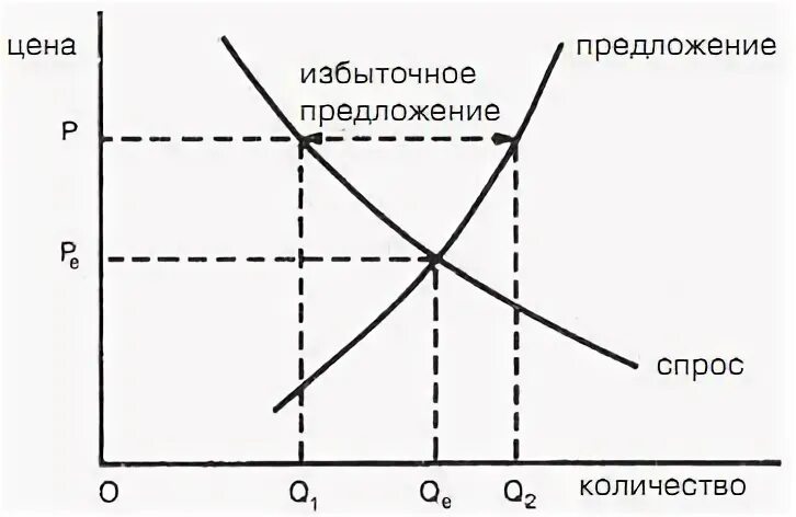 Тенденции спроса