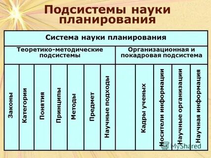 Наука планирования