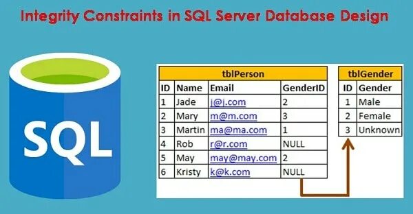 Constraint sql server. Constraint sql. constraint sql access. constraints.